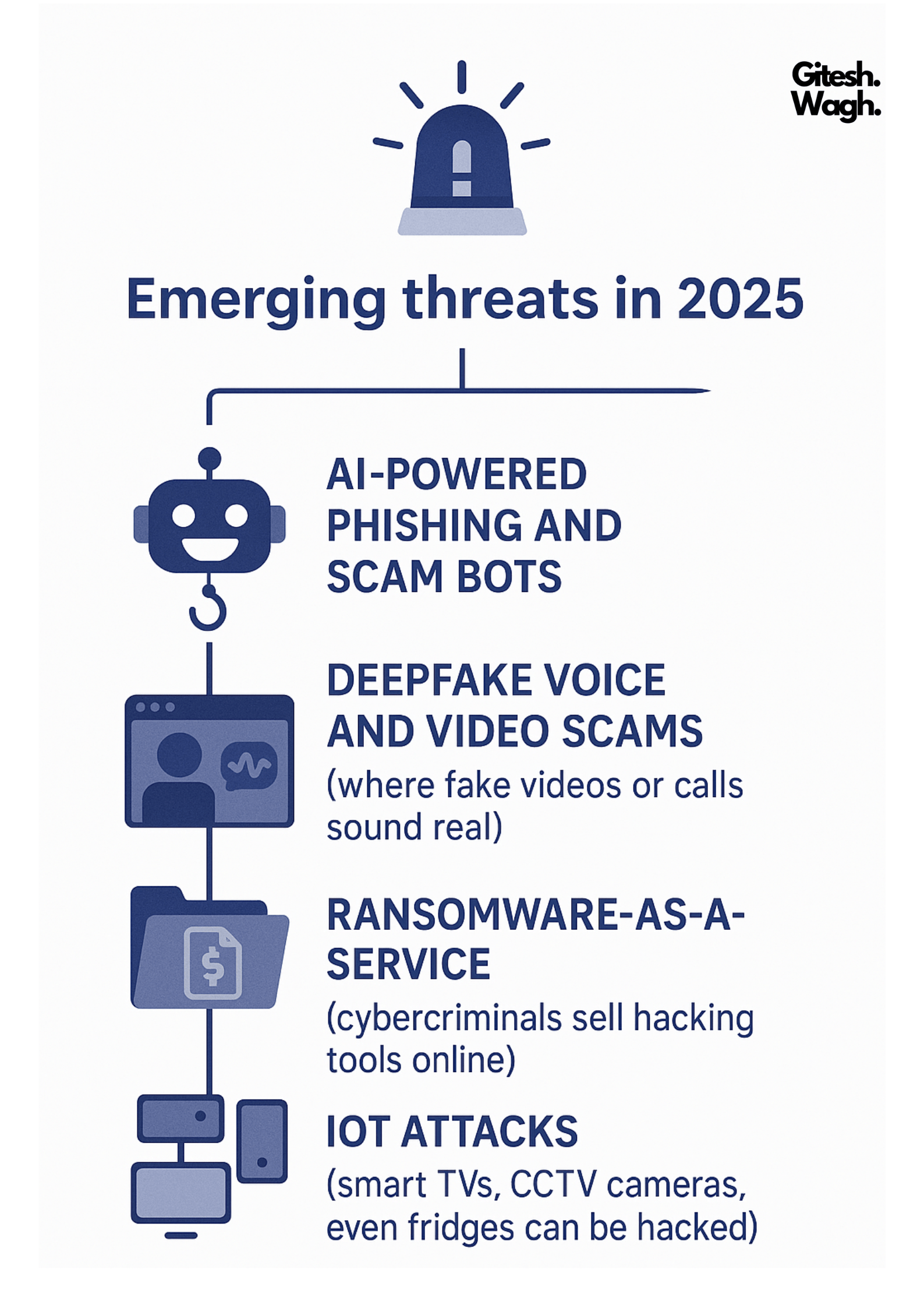 Emerging-Threats-Cyber-Security-Chart Emerging-Threats-Cyber-Security-Chart