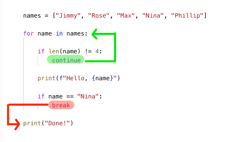 For Loops With Break Statement